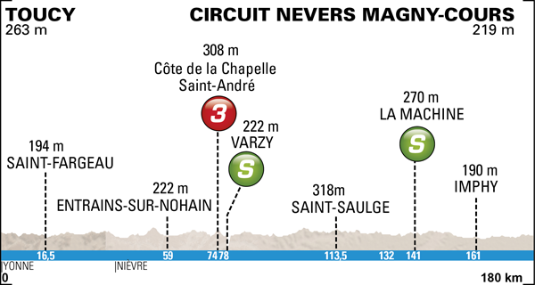 Photo: 2014 Paris-Nice Route Map. Stage 3 Profile.