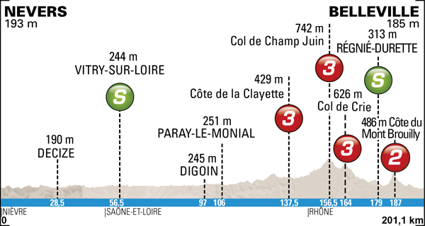 Photo: 2014 Paris-Nice Route Map. Stage 4 Profile.