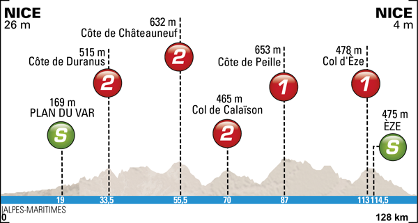 Photo: 2014 Paris-Nice Route Map. Stage 8 Profile.