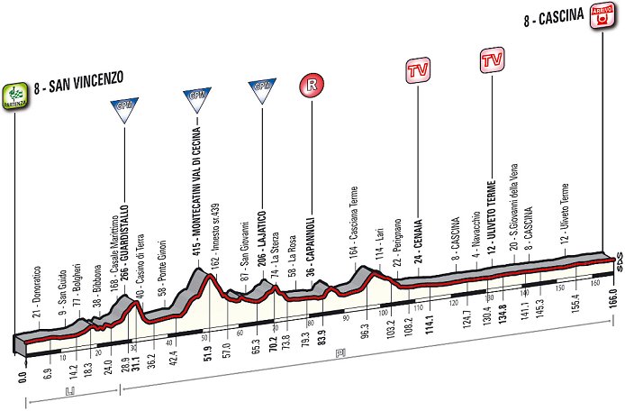 Photo: Stage 2 Profile... 