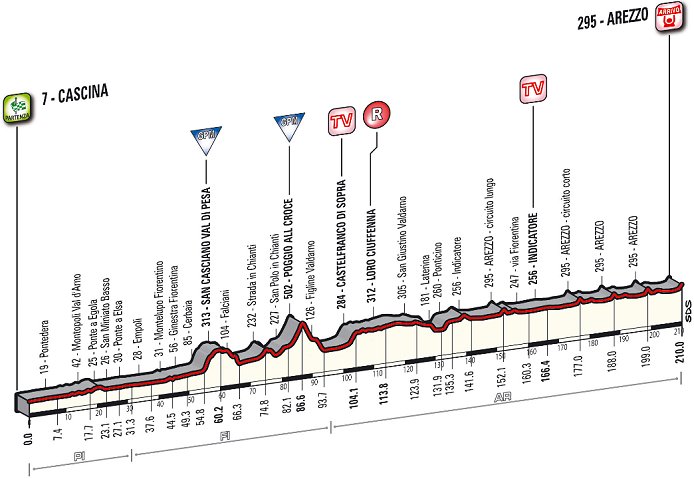 Photo: Stage 3 Profile... 