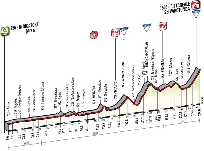 Photo: Stage 4 Profile... 