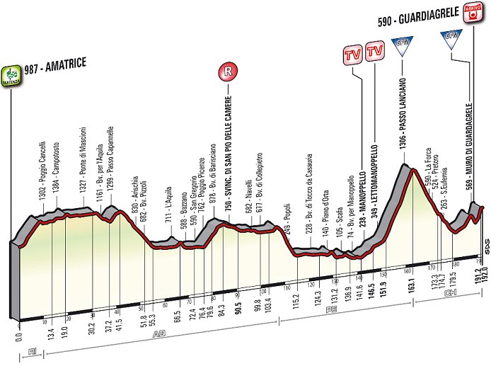 Photo: Stage 5 Profile... 