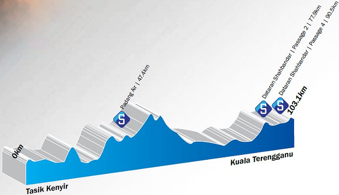 Photo: Stage 10 Profile... 