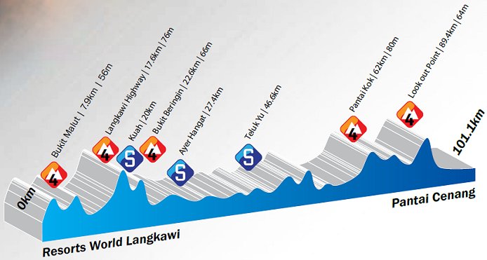 Photo: Stage 1 Profile... 