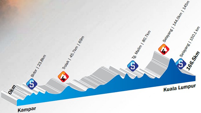 Photo: Stage 3 Profile... 