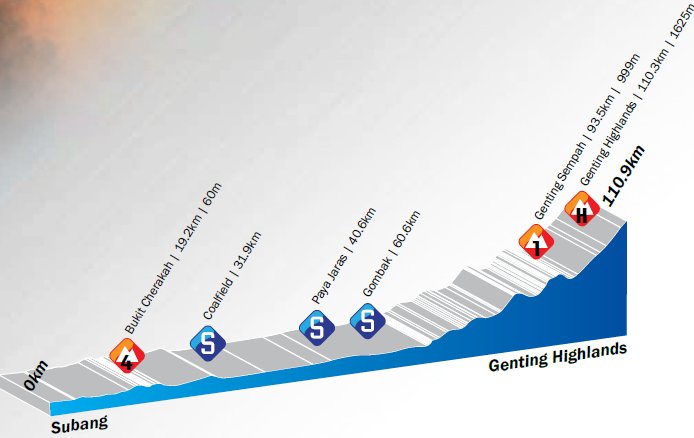 Photo: Stage 4 Profile... 