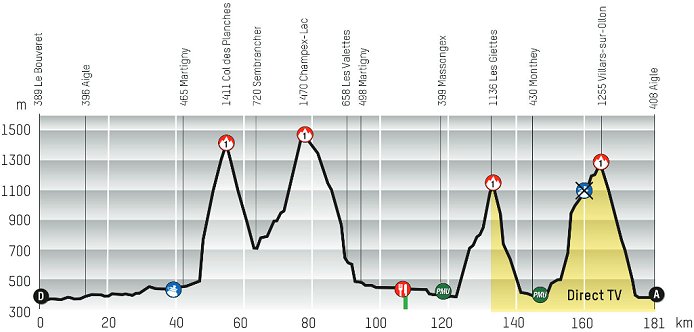 Photo: Chris Froome (Sky) won the 2013 Tour de Romandie and he is back to defend. 