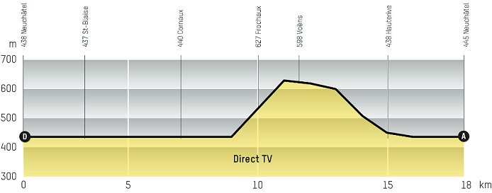 Photo: Chris Froome (Sky) won the 2013 Tour de Romandie and he is back to defend. 