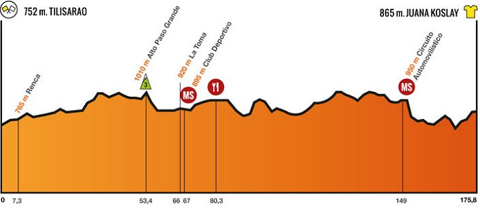 Photo: Stage 3 Profile.