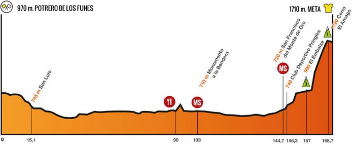 Photo: Stage 4 Profile.