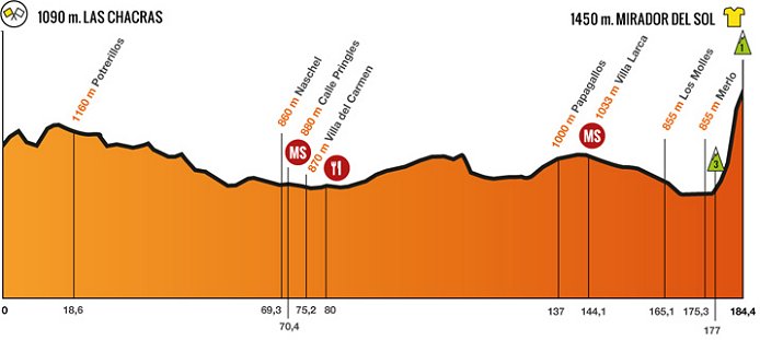 Photo: Stage 6 Profile.