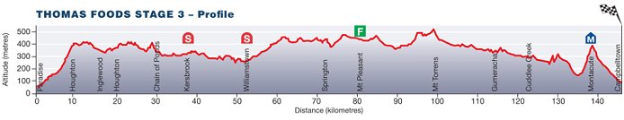 Photo: Stage 3 Profile. 