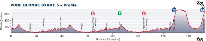 Photo: Stage 5 Profile. 