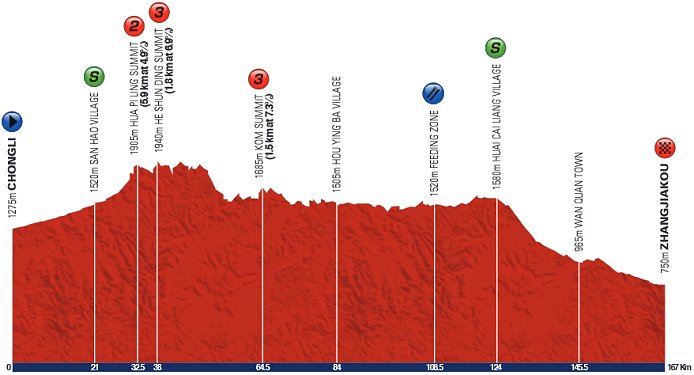 Photo: Stage 1 Profile. 