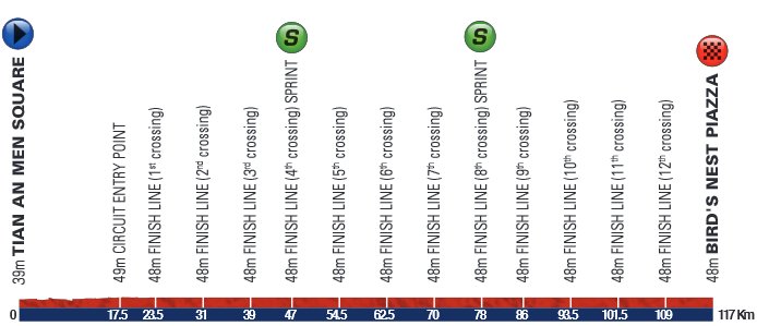 Photo: Stage 5 Profile. 