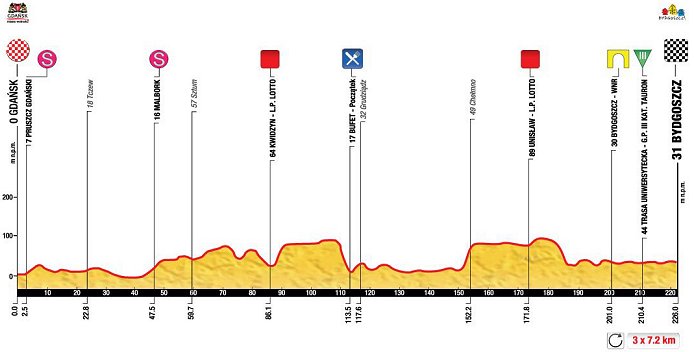 Photo: Stage 1 Profile... 