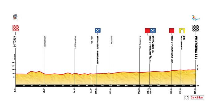 Photo: Stage 2 Profile... 