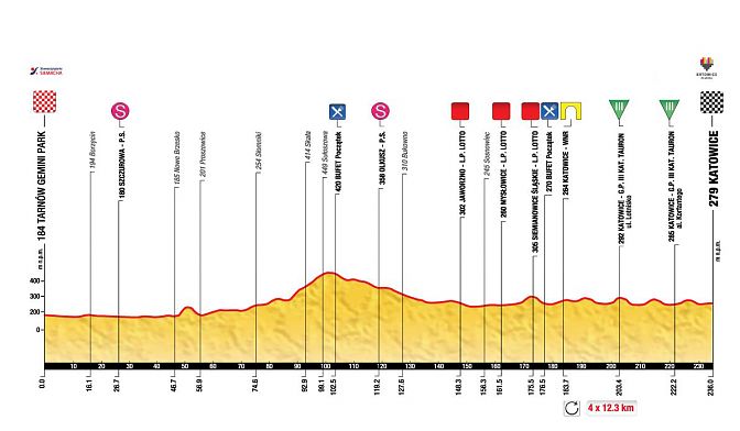 Photo: Stage 4 Profile... 