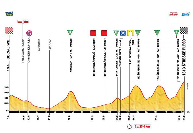 Photo: Stage 4 Profile... 