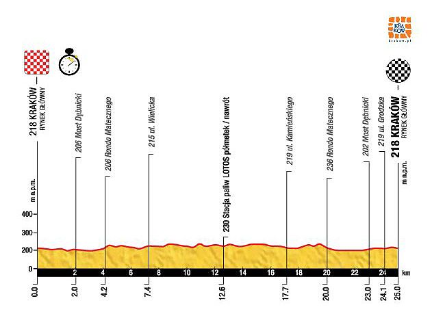 Photo: Stage 7 Profile... 