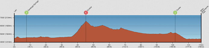 Photo: Tour of Utah Stage 3 Profile. 