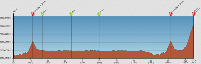 Photo: Tour of Utah Stage 4 Profile. 