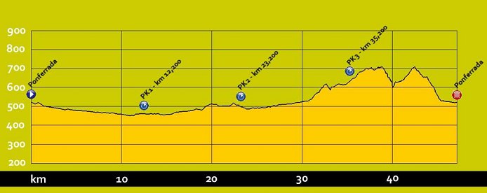 Photo: Elite Men Individual Time Trial Profile (47.10 km) - UCI Road World Championships Live Coverage. 