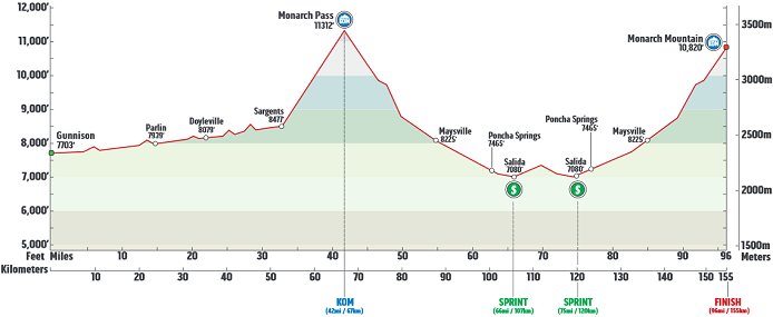 Photo: Stage 3 Profile. 