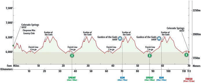 Photo: Stage 4 Profile. 