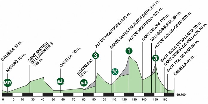 Photo: Stage 1 Profile. 