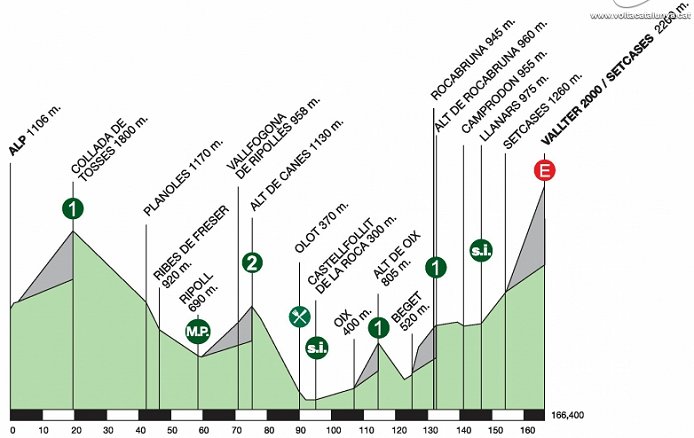 Photo: Stage 4 Profile. 