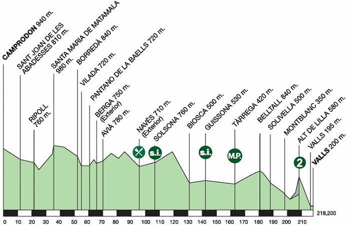 Photo: Stage 5 Profile. 