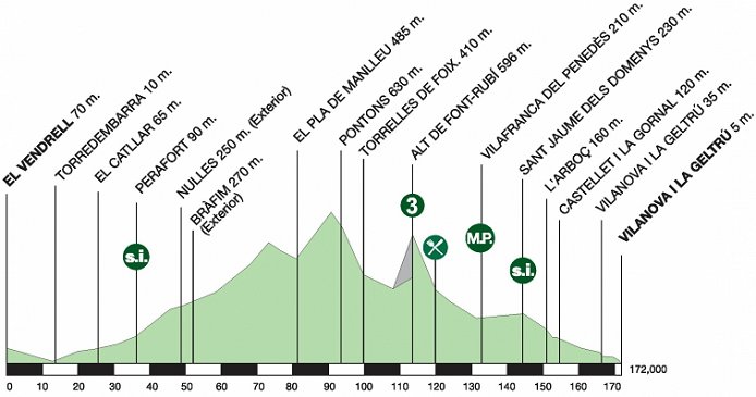 Photo: Stage 6 Profile. 