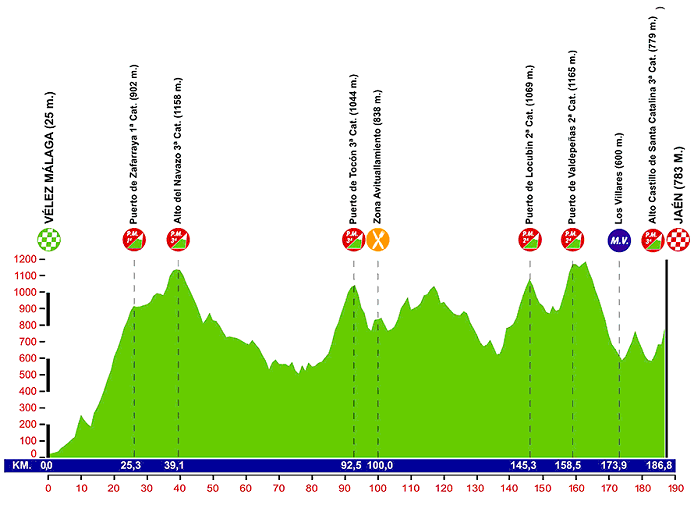 Photo: Stage 1 Profile - Alejandro Valverde (Movistar) won the overall in 2013 and is back to defend... 