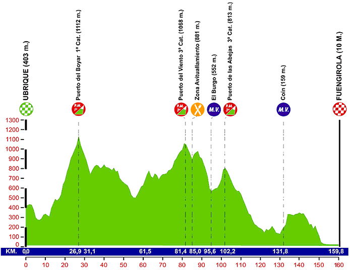 Photo: Stage 4 Profile - Alejandro Valverde (Movistar) won the overall in 2013 and is back to defend... 