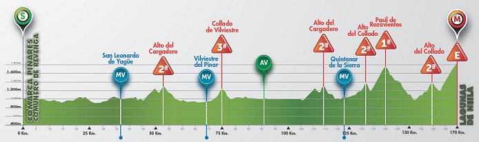 Photo: Stage 3 Profile. 