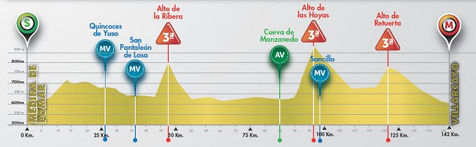 Photo: Stage 4 Profile. 