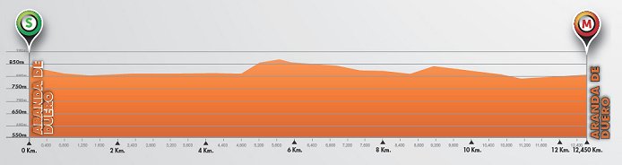 Photo: Stage 5 Profile. 