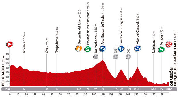 Photo: Stage 13 Profile. 