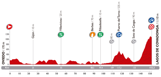 Photo: Stage 15 Profile. 