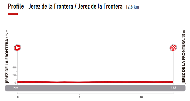 Photo: Stage 1 Profile. 