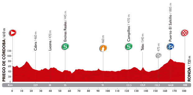 Photo: Stage 5 Profile. 