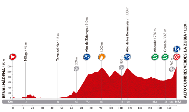 Photo: Stage 6 Profile. 