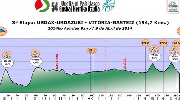 Photo: Stage 3 Profile. Nairo Quintana (Movistar) won the 2013 edition but he is not back to defend. 