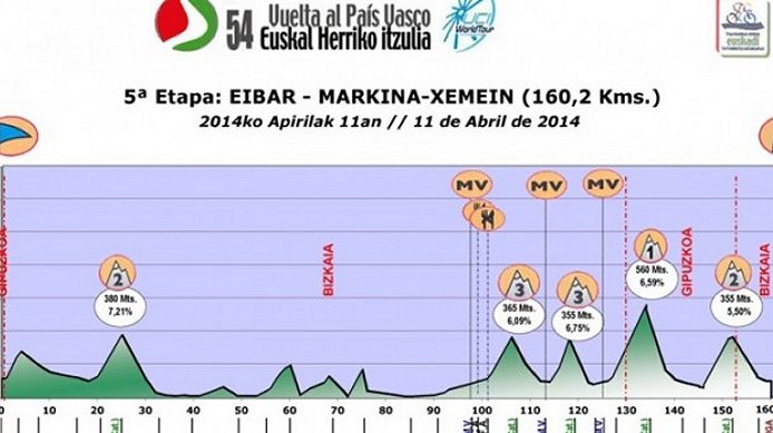 Photo: Stage 5 Profile. Nairo Quintana (Movistar) won the 2013 edition but he is not back to defend. 