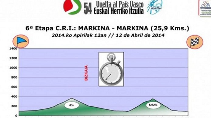 Photo: Stage 6 Profile. Nairo Quintana (Movistar) won the 2013 edition but he is not back to defend. 