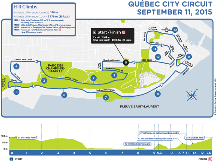 Thumbnail Credit (cyclingfans.com):  Peter Sagan (Tinkoff) won the 2016 Grand Prix de Quebec.