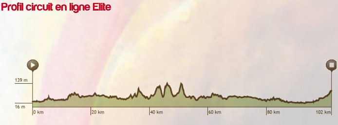 Photo: There will be LIVE and On Demand coverage in English on Cycling TV. (Available in USA, CAN, BRA, CHL, CHN, JAP, MEX). 