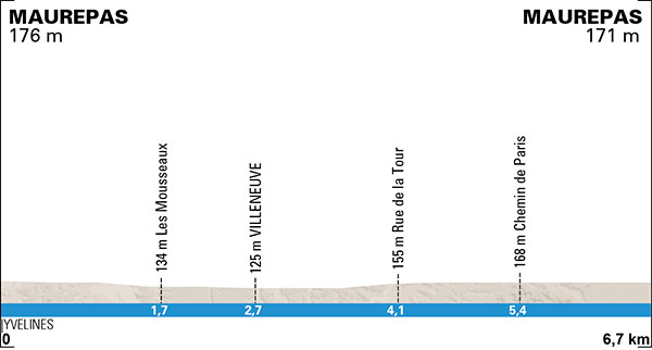 Photo: Paris-Nice Prologue Profile. 